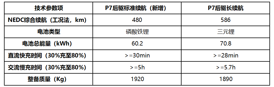 上新啦！小鵬汽車再推新版車型，豐富用戶多元化用車需求