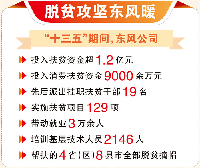 脫貧攻堅：數字告訴你，東風有多拼