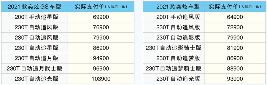 實(shí)力酷蓋 一起來(lái)炫－東風(fēng)風(fēng)神奕炫家族2021款潮酷上市
