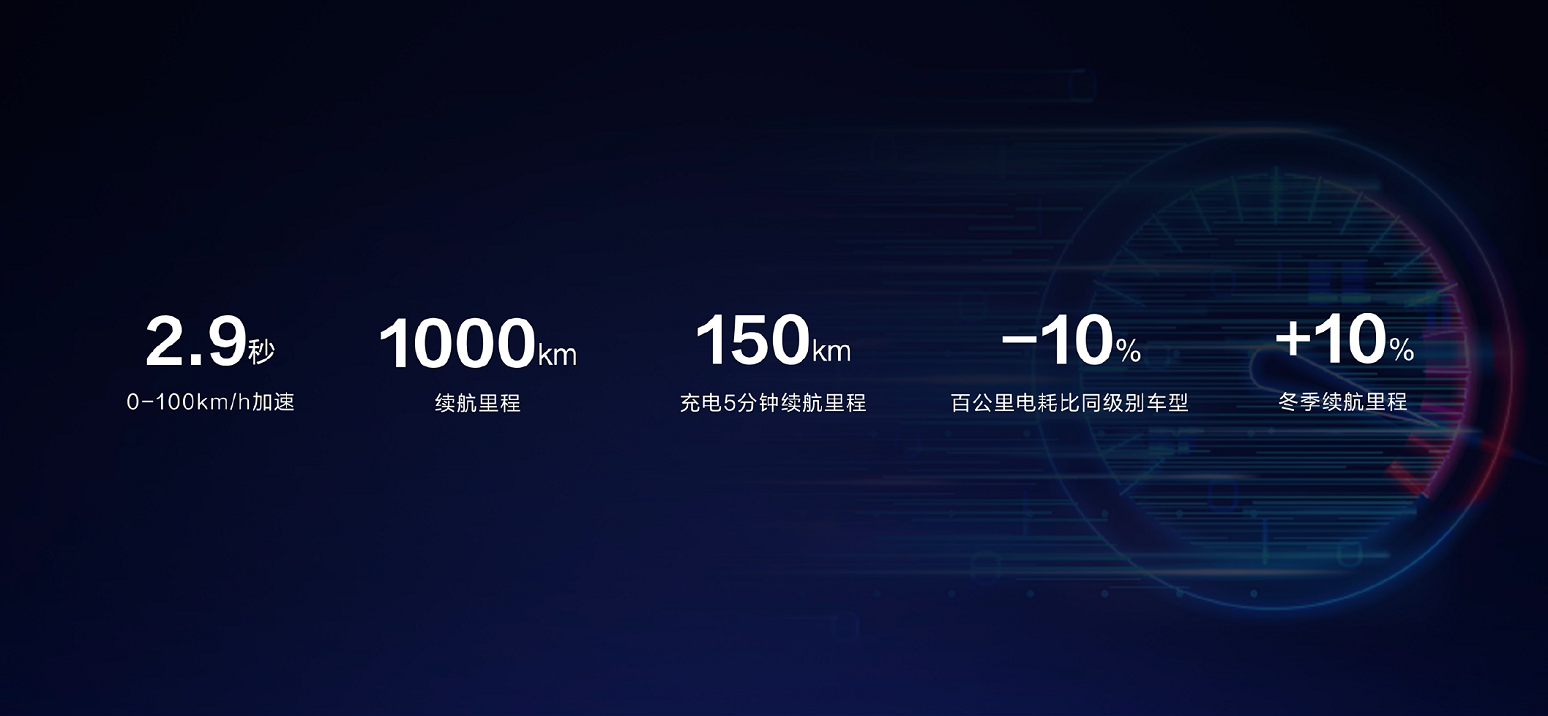 王總在2021上海車展比亞迪發布會上的講話