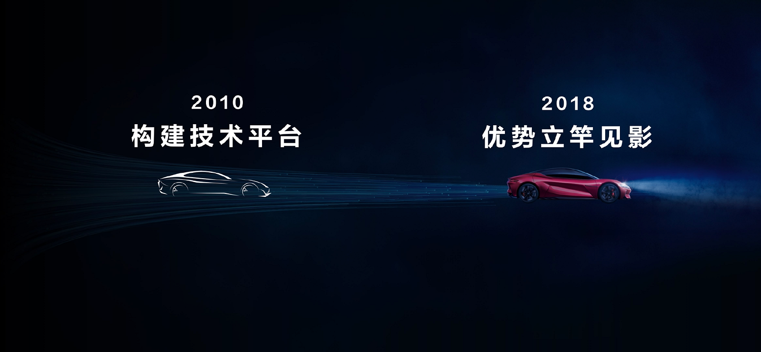 王總在2021上海車展比亞迪發布會上的講話