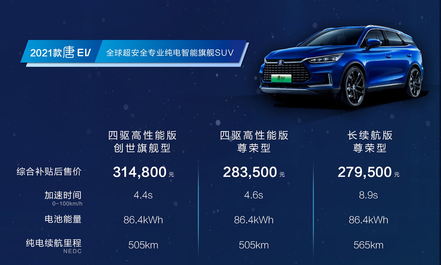 四車齊發，佩刀·安天下-比亞迪宣布純電全系搭載刀片電池