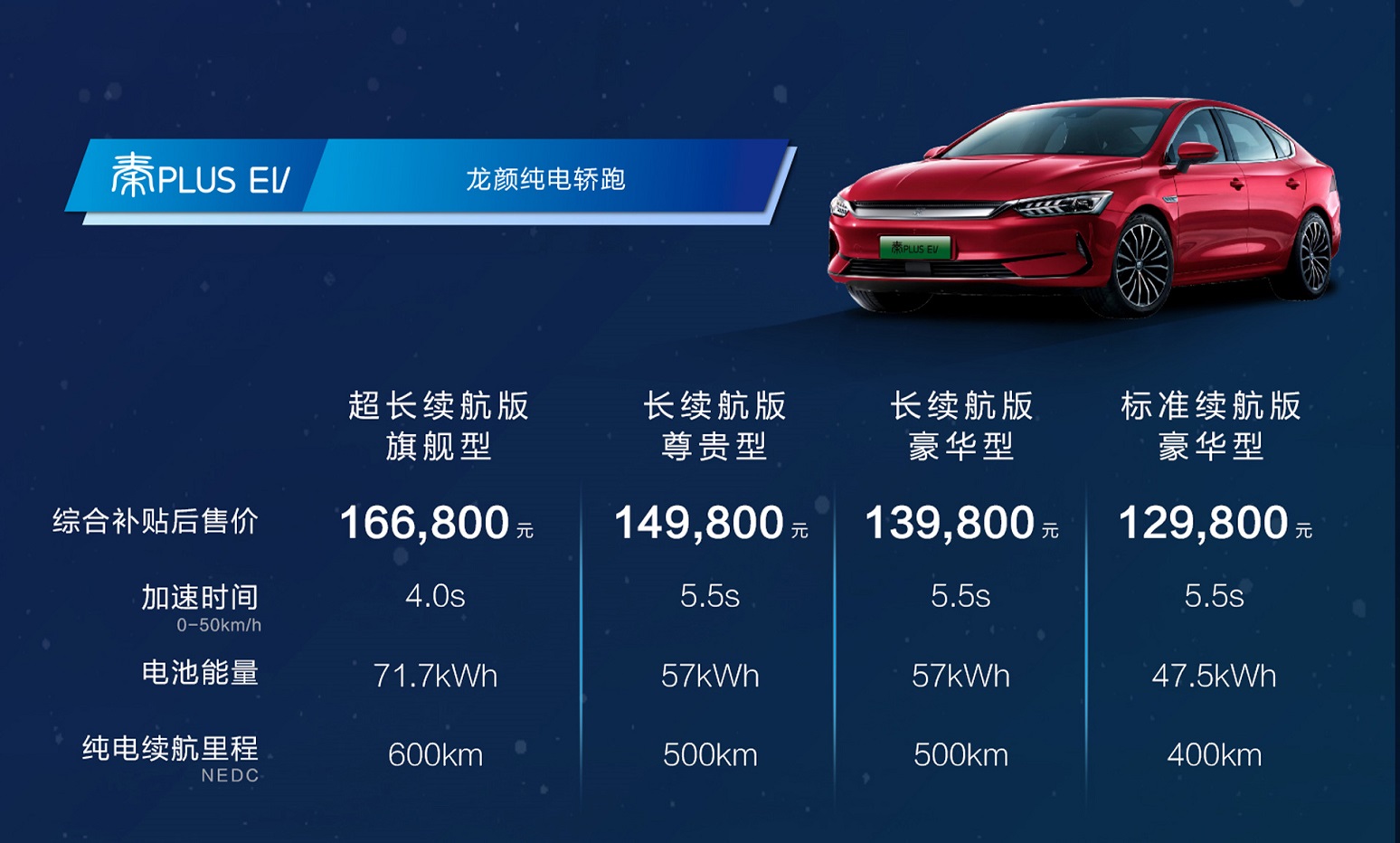 四車齊發，佩刀·安天下-比亞迪宣布純電全系搭載刀片電池