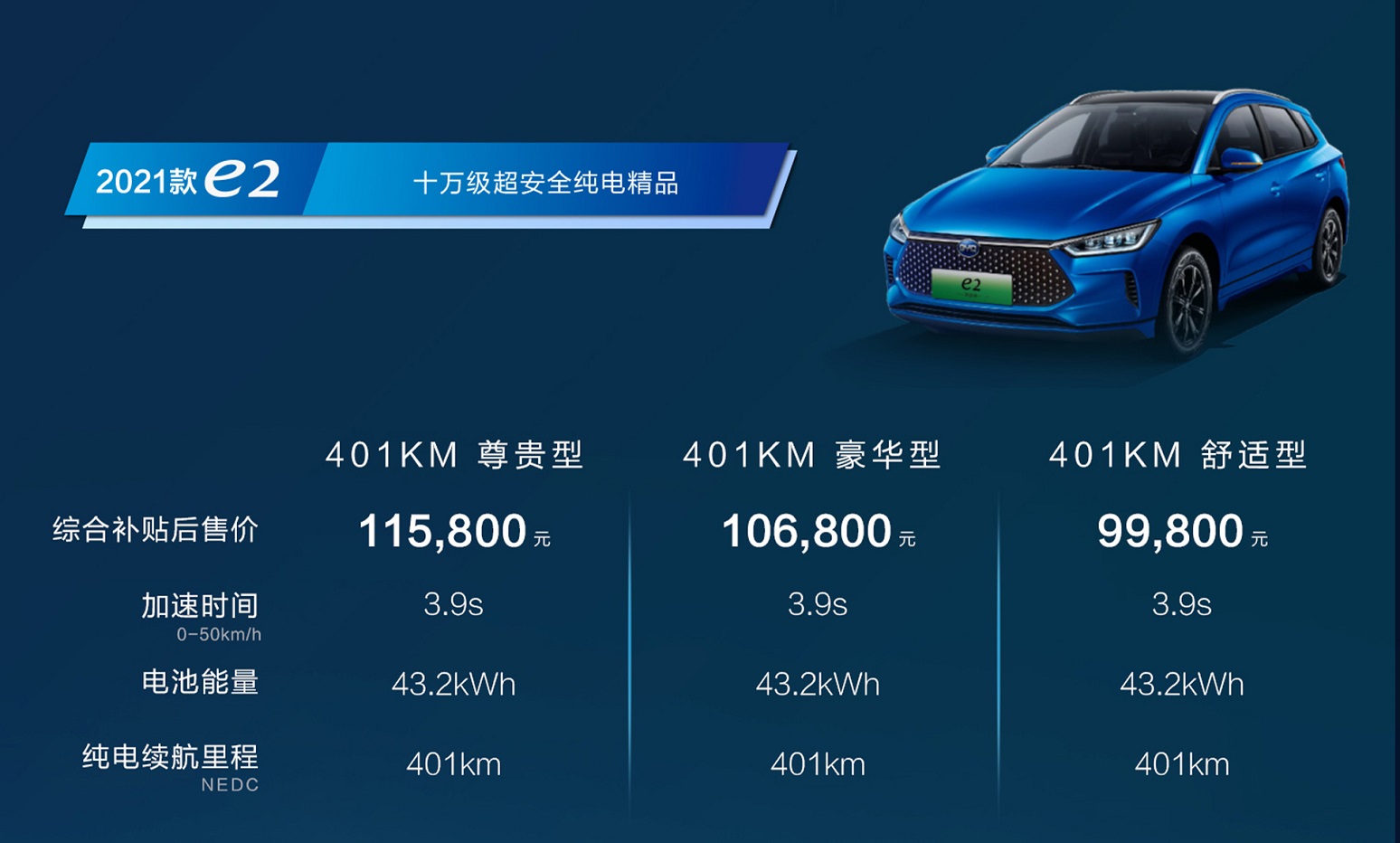 四車齊發，佩刀·安天下-比亞迪宣布純電全系搭載刀片電池
