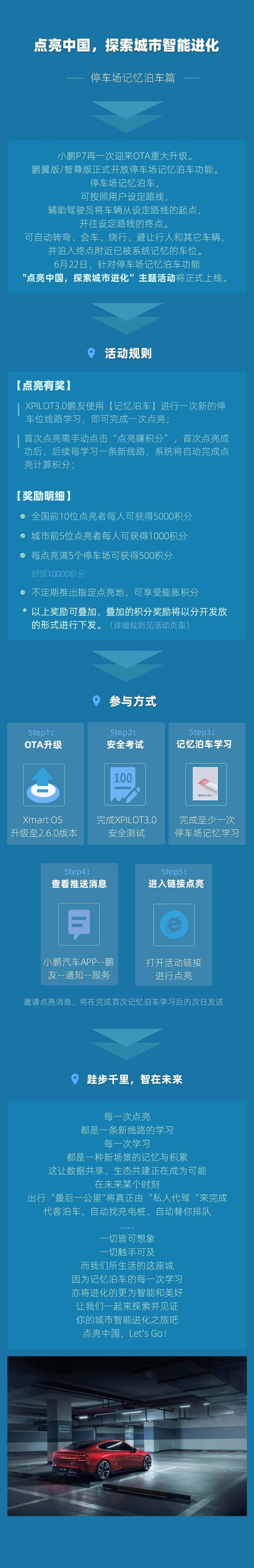 停車場記憶泊車-點亮中國