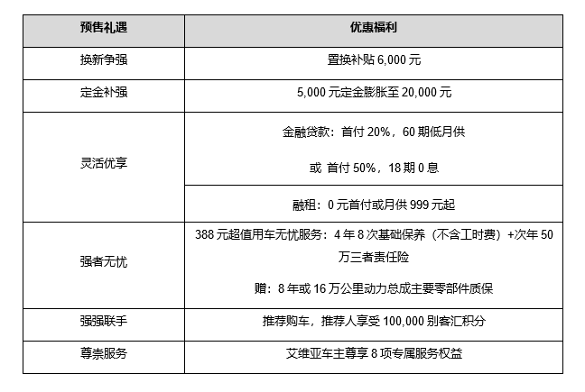 6月19日正式上市 別克昂科威Plus即日起開啟預售