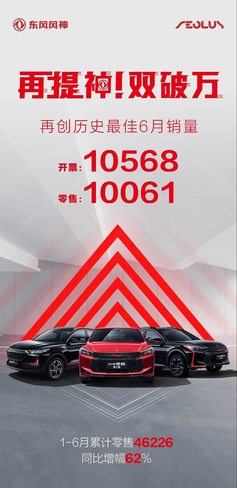東風風神6月銷量創歷史最佳