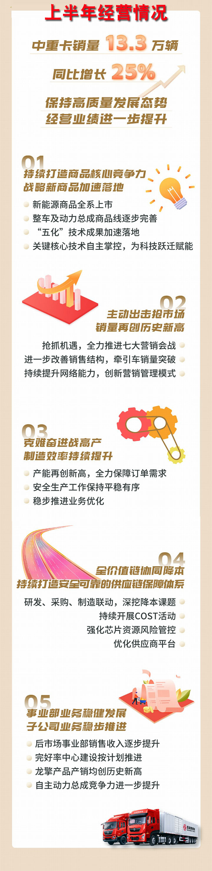 東風(fēng)商用車(chē)有限公司部署下半年工作