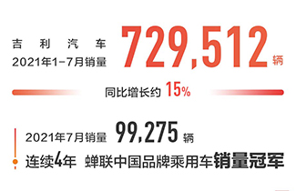 “中國星”引領(lǐng)吉利品牌高端化突破