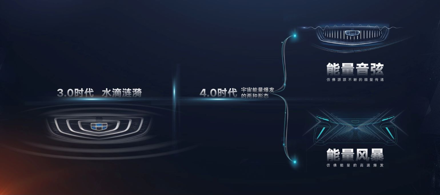 吉利汽車正式發(fā)布“能量風(fēng)暴”新設(shè)計(jì)風(fēng)格 博越X首發(fā)亮相成都車展