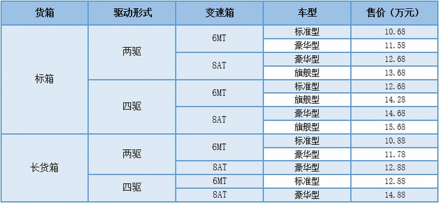 迎戰(zhàn)“金九” 鄭州日產(chǎn)銳騏6平箱版上市