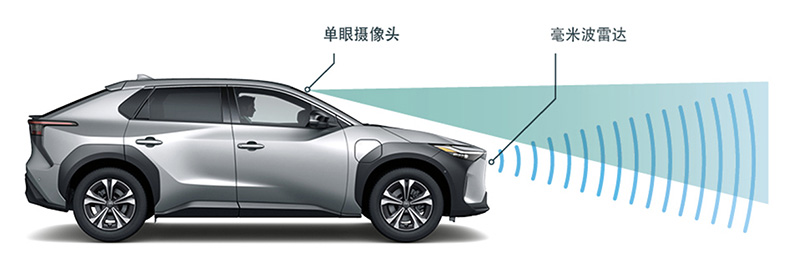 bZ4X玩家，上線！ TOYOTA bZ純電動專屬系列首款SUV車型bZ4X在中國市場上市