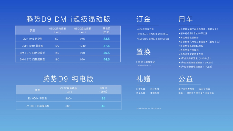 劃時代智臻MPV--D9開啟預售，騰勢以破局之勢邁入全新階段