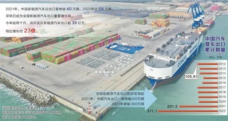 新能源汽車高位增長馬力十足