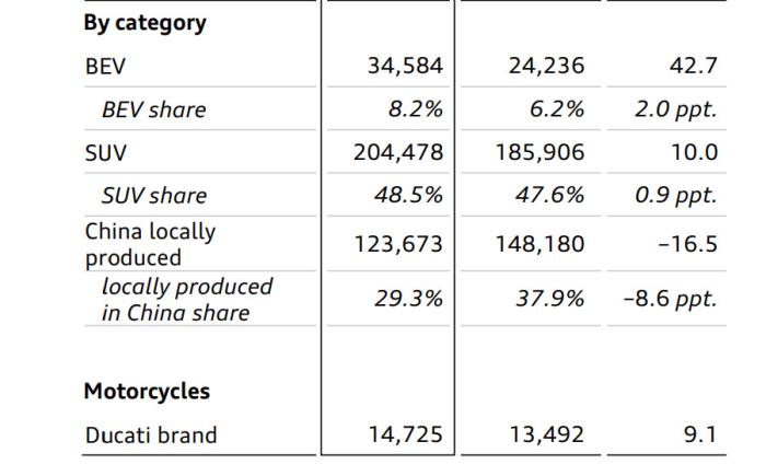 奧迪來中國買電動汽車技術？上汽、比亞迪回應