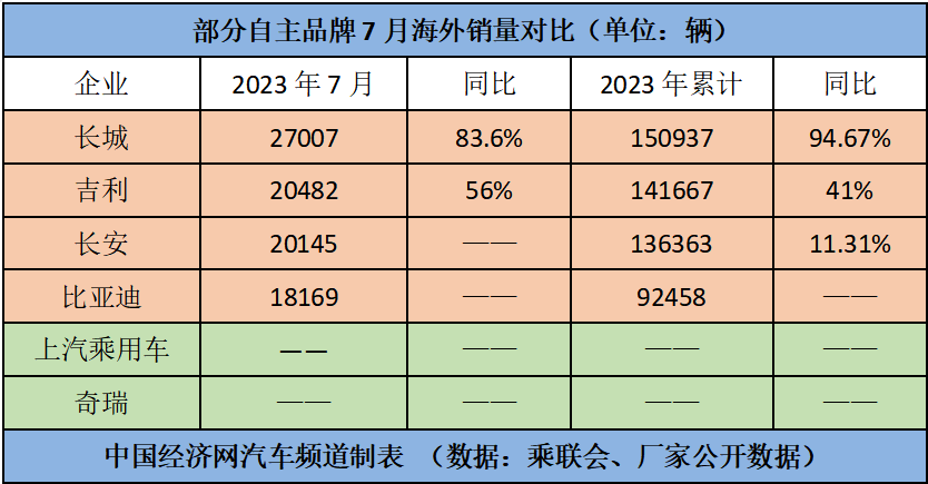躍躍御市:"自主五虎"淡季不淡,"七雄"逐鹿新能源汽車