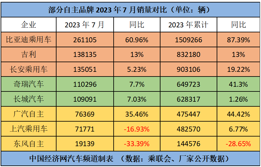 躍躍御市:"自主五虎"淡季不淡,"七雄"逐鹿新能源汽車