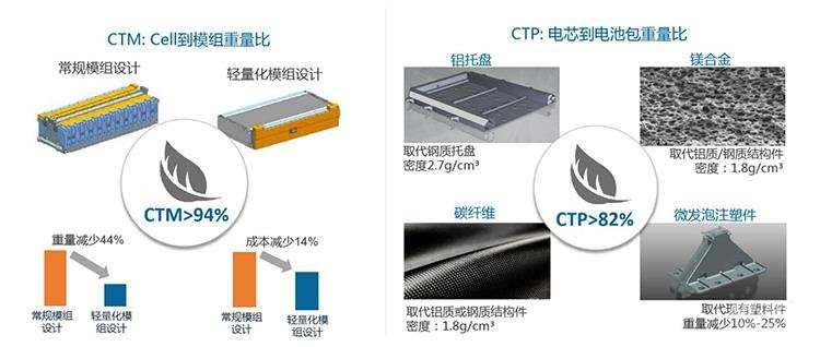 長距離試駕比亞迪e2邦老師用這幾點告訴你值不值得買
