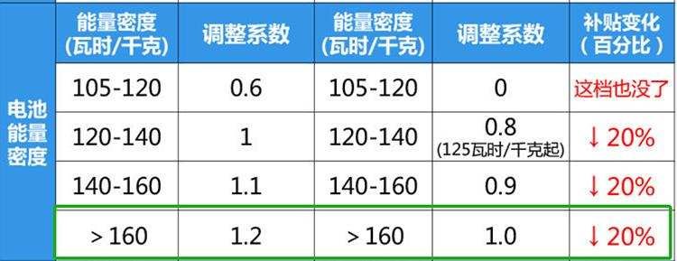長距離試駕比亞迪e2邦老師用這幾點告訴你值不值得買