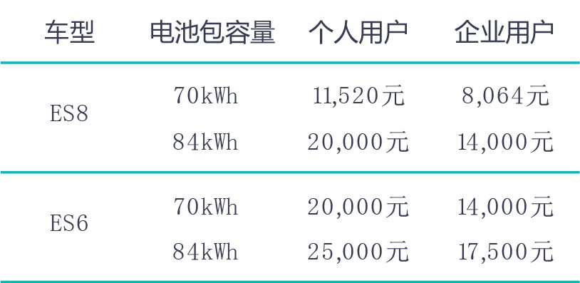 nio