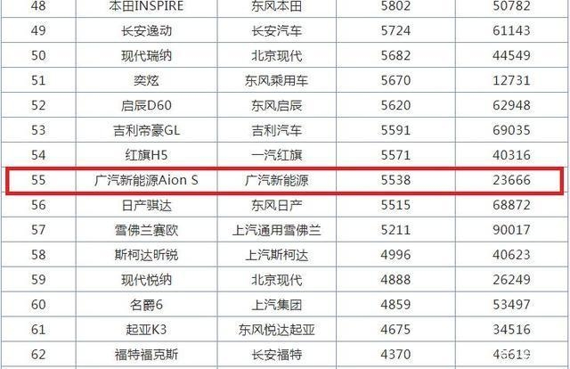 這純電動(dòng)轎車火了，續(xù)航510km，15.38w可入手，家用很合適