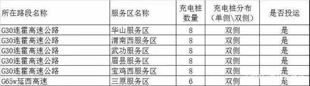 誰說過年不可以開新能源汽車回家？