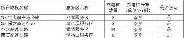 誰說過年不可以開新能源汽車回家？