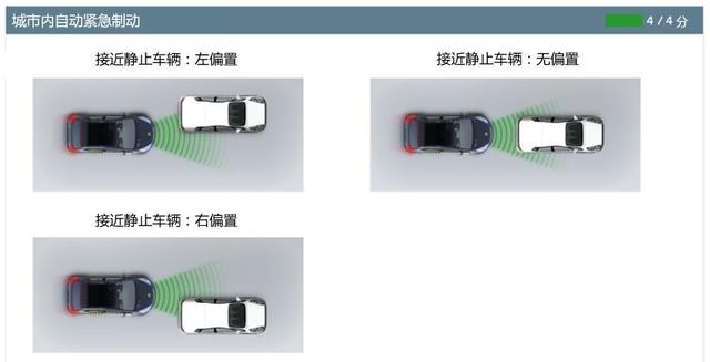 碰撞測試獲五星，難道不是電動車的基本素養？