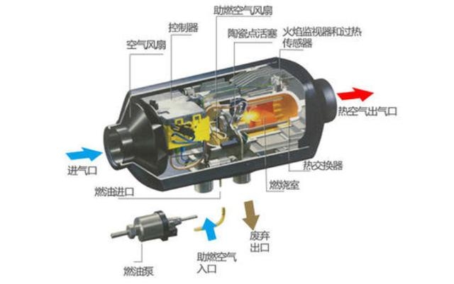 電動汽車冬季續航里程縮水原因與緩解方式-概述