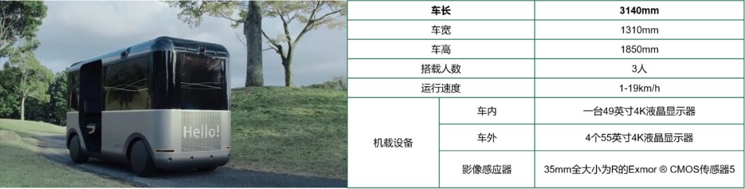 索尼發布原型電動汽車Vision-S