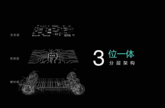 車展對話｜投入180億打造SEA架構安聰慧：吉利已進入智能電動汽車的系統推進階段