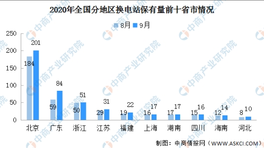 工信部鼓勵支持電動汽車換電模式發展2020年換電模式現狀及前景分析（圖）