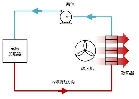 IGBT電動汽車空調有哪些關鍵技術
