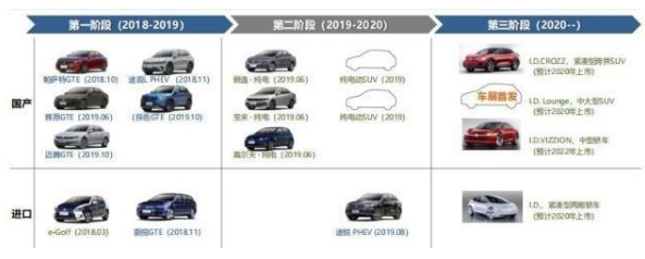 上海車展：群雄混戰，爭奪新能源，誰能崛起？