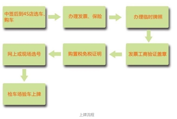 新能源車駕駛成本只有燃油車的1/5！