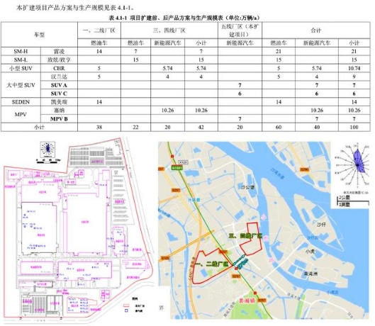 重磅消息！廣汽豐田第五工廠規劃及全新電動汽車曝光