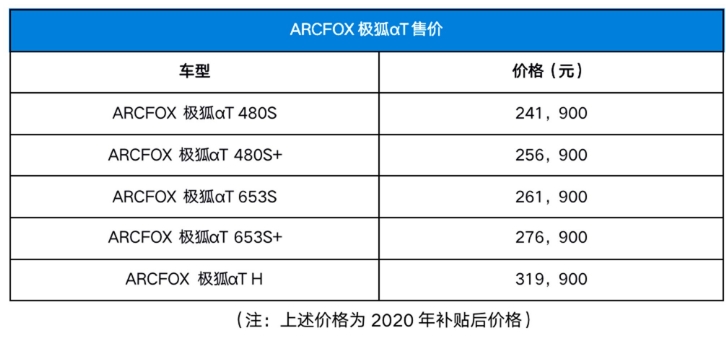 新上市新能源電動汽車極狐ARCFOXαT用顏值和實力打動車主