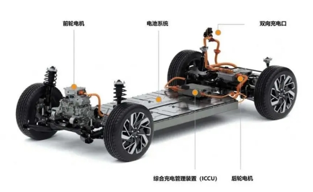 5年內(nèi)推23款電動(dòng)汽車，現(xiàn)代集團(tuán)開始換道狂奔