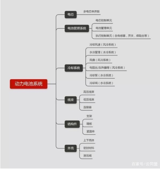 八個重點！對新能源汽車電動系統全解析