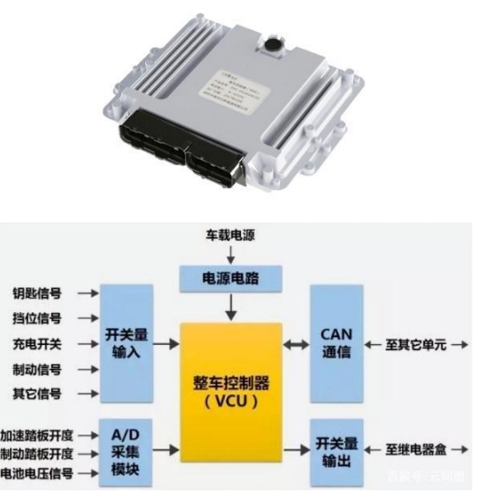 八個重點！對新能源汽車電動系統全解析