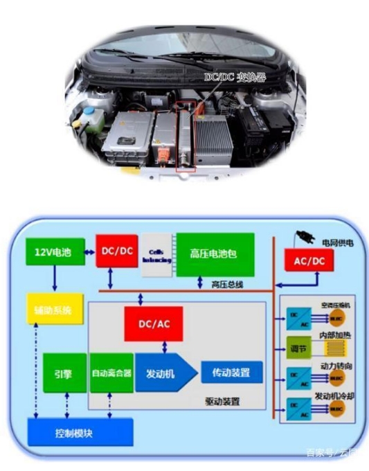 八個重點！對新能源汽車電動系統全解析