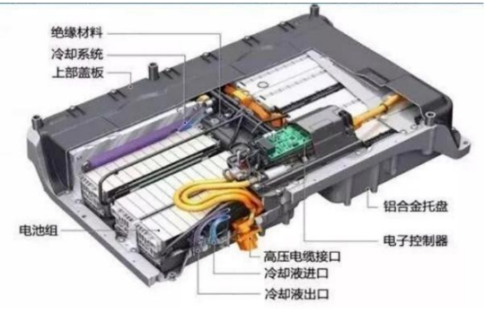 八個重點！對新能源汽車電動系統全解析