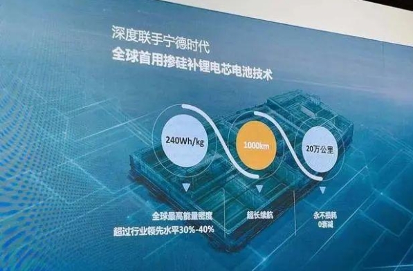 智己汽車打造1000公里續(xù)航電動汽車
