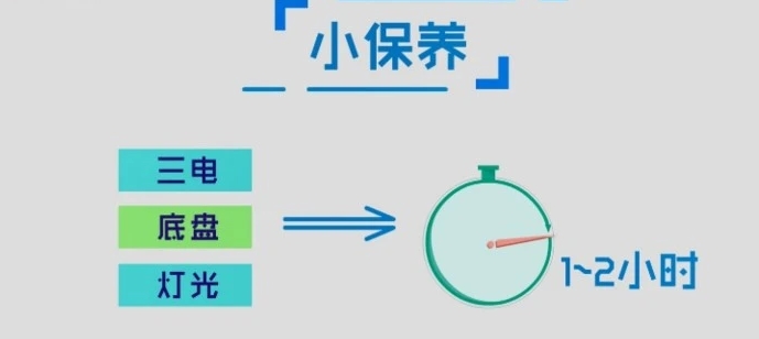 純電動汽車的保養周期、項目和費用有哪些？