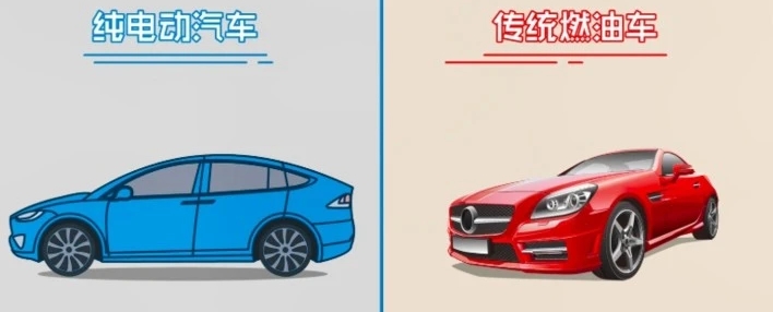 純電動汽車的保養周期、項目和費用有哪些？
