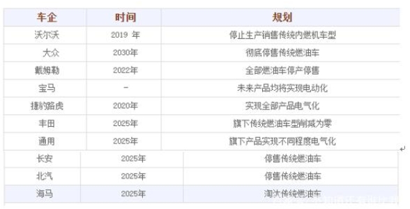 為什么世界都在主推電動汽車行業