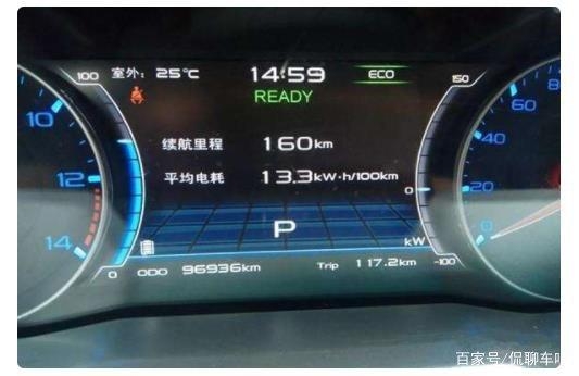 奔馳公司投資5.89億美元在法國制造小型電動汽車