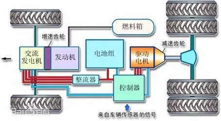 電動汽車動力系統(tǒng)結(jié)構(gòu)與工作原理