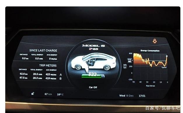 奔馳公司投資5.89億美元在法國制造小型電動汽車