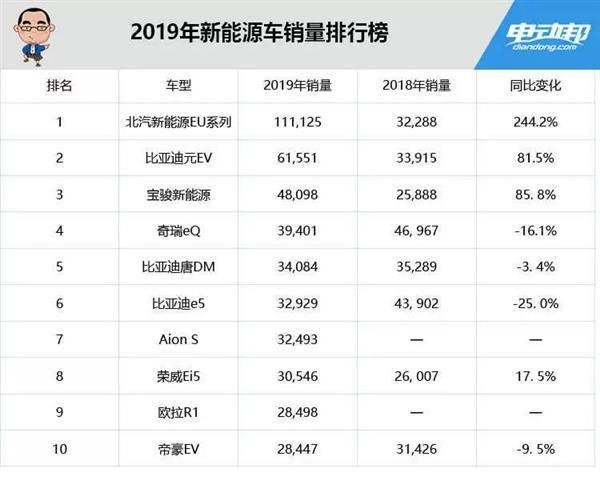 這是我國排名靠前的新能源車企，緣何成為華為的最佳拍檔？
